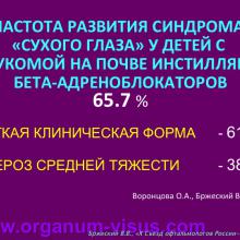 Бржеский В.В. Синдром "сухого глаза": что нового за 5 лет? Dry Eye news. Офтальмологический портал Орган зрения www.organum-visus.com