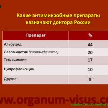 Голубев С.Ю. Офтальмология для терапевтов (Sergey Y. Golubev, Ophthalmology for therapists). Доклад на интернет-сессии: Инфекция в глазу! Internet-session: Ophthalmology for Therapists! (г. Москва, Россия, 22 октября 2014г.) Совместный проект портала Орган зрения organum-visus.com и Всероссийской образовательной программы для врачей "Интернет Сессия". При поддержке компании Dr.Reddy's