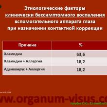 Голубев С.Ю. Офтальмология для терапевтов (Sergey Y. Golubev, Ophthalmology for therapists). Доклад на интернет-сессии: Инфекция в глазу! Internet-session: Ophthalmology for Therapists! (г. Москва, Россия, 22 октября 2014г.) Совместный проект портала Орган зрения organum-visus.com и Всероссийской образовательной программы для врачей "Интернет Сессия". При поддержке компании Dr.Reddy's