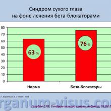 Голубев Сергей Юрьевич (г. Москва, Россия) доклад на вебинаре 03 марта 2016г. в рамках совместного образовательного проекта портала Орган зрения www.organum-visus.com и компании URSAPHARM.  Webinar treatment of dry eye. Часть 2.