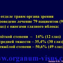 Кваша О.И. NO-терапия в офтальмотравматологии. Экспериментально-клиническое исследование. Гундорова Р.А., Чеснокова Н.Б., Кваша О.И., Шехтер А.Б., Пекшев А.В., Давыдова Н.Г., Безнос О.В., Столярова Е.П., Горбачева О.В., Косакян С.М., Сиала С. (МНИИ глазных болезней им. Гельмгольца (директор - д.м.н., профессор В.В.Нероев) Отдел травм органа зрения, реконструктивной хирургии и глазного протезирования (руководитель – д.м.н., профессор Р.А.Гундорова)), Kvasha O.I. NO-therapy in ophthalmology.