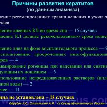 Обрубов А.С., Слонимский А.Ю. Анализ причин и результаты лечения пациентов с кератитами и язвами роговицы, связанных с ношением контактных линз. Доклад на «X Съезде офтальмологов России-2015». Портал Орган зрения www.organum-visus.com