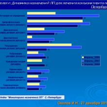 Околов Игорь Николаевич (Санкт-Петербург, Россия). Доклад на Интернет-конференции «Место фторхинолонов в профилактике и лечении глазных инфекций». Совместный проект портала Орган зрения organum-visus.com и Всероссийской образовательной программы для врачей "Интернет Сессия" internist.ru Круглый стол для терапевтов и офтальмологов, 17 декабря 2013г., г. Москва, Россия. При поддержке компании Dr.Reddy's